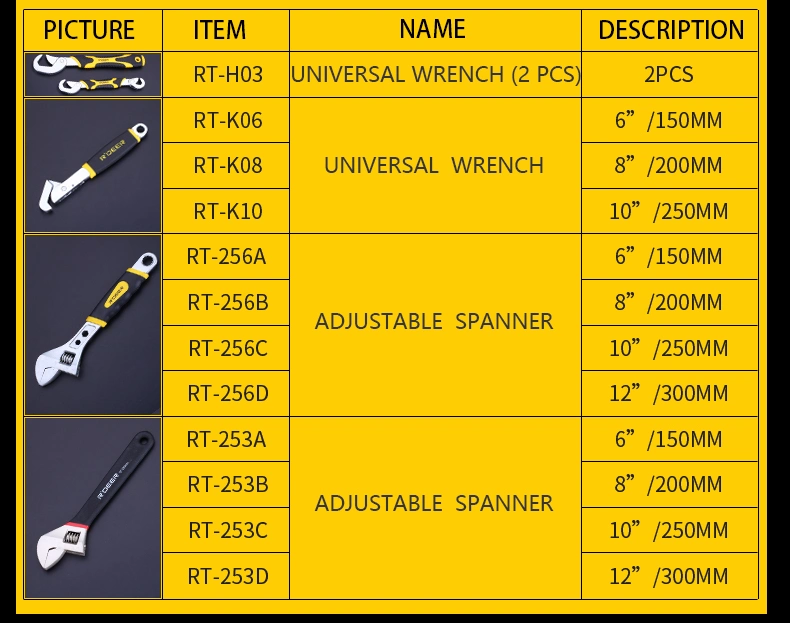 2-Color Handle Adjustable Wrenches